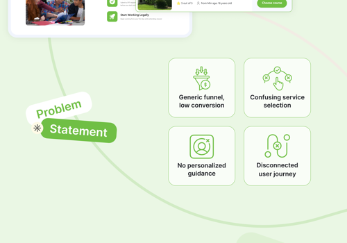 Personalisierte EdTech-Onboarding- 56 Conversion-Plattform