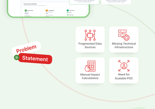 KI-gestützte Agrotech-Managementplattform